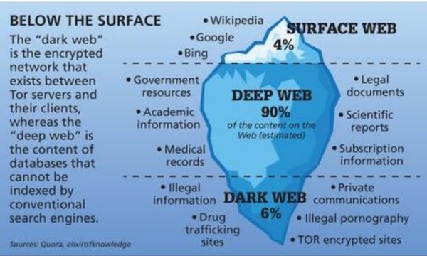 Onion Dark Web List