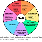 Student Advocacy Board (S.A.B)